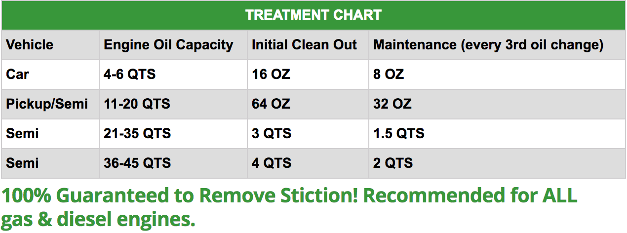 All Car Oil Capacity Chart